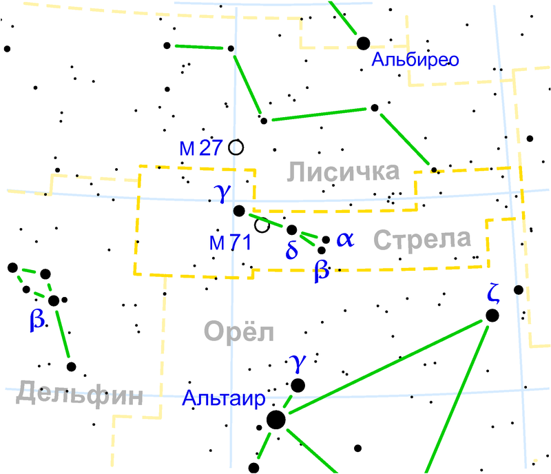 Стрела