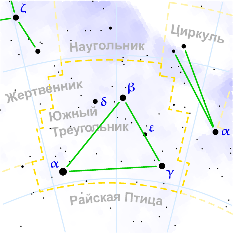 Южный треугольник